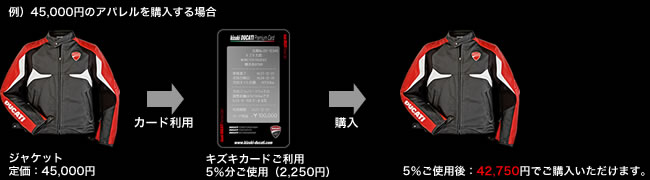 45,000円のアパレルを購入する場合