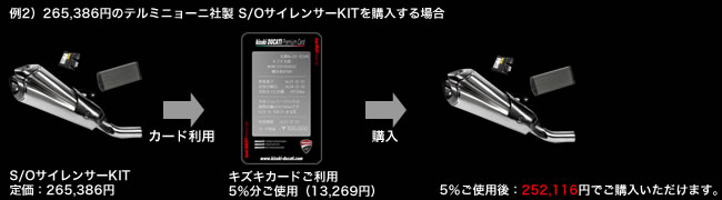 265,386円のテルミニョーニ社製 S/OサイレンサーKITを購入する場合